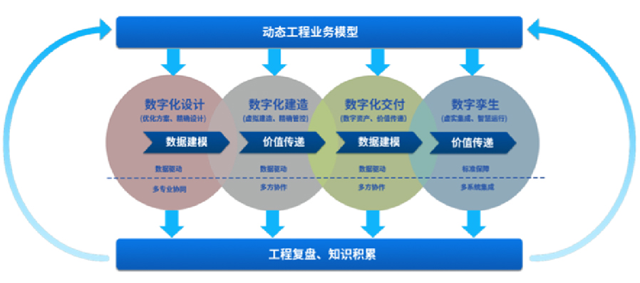提供智能工廠數(shù)字化設(shè)計、建造、交付、運營等服務(wù)，為智能工廠的建設(shè)和運營提供相關(guān)工具、技術(shù)支撐，全面推動工廠數(shù)字化轉(zhuǎn)型等服務(wù)。